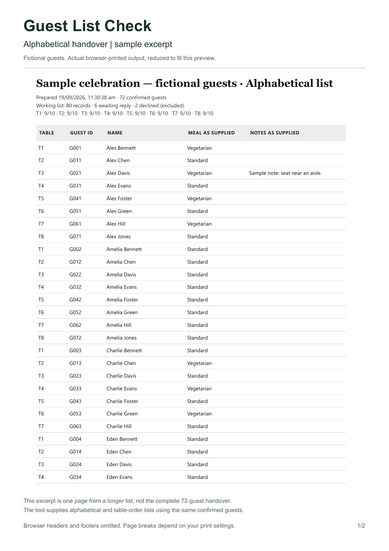 Actual sample alphabetical handover list, with fictional guest details.