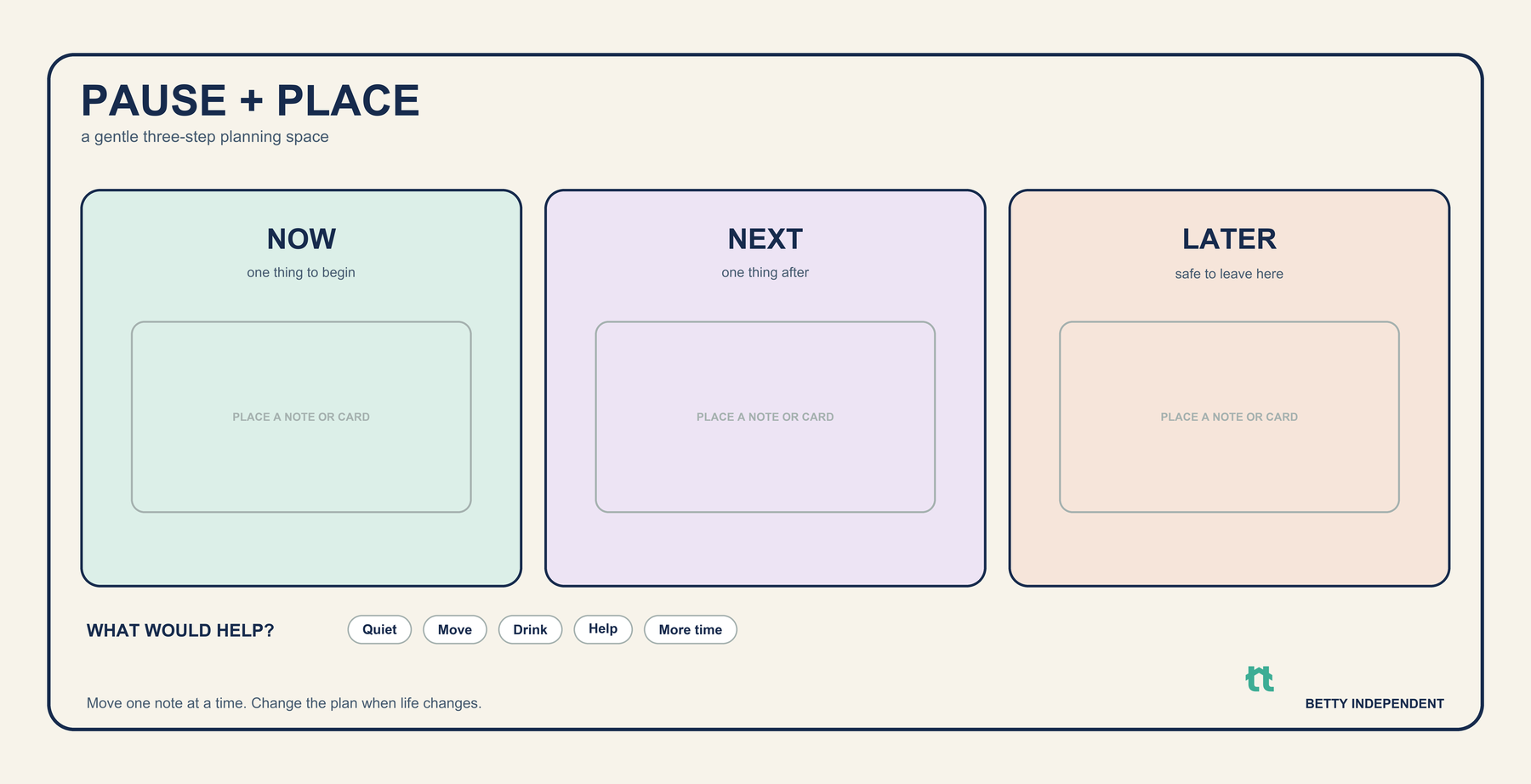 Pause and Place desk mat artwork with Now, Next and Later spaces and a small what would help check-in.